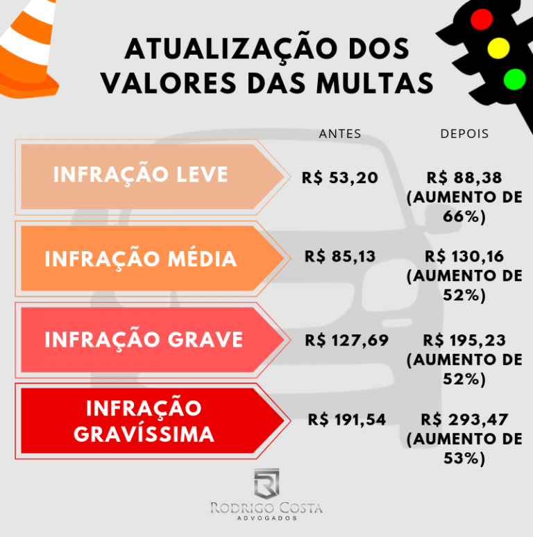 Infrações graves: tudo que você precisa saber - Rodrigo Costa Advogados ...